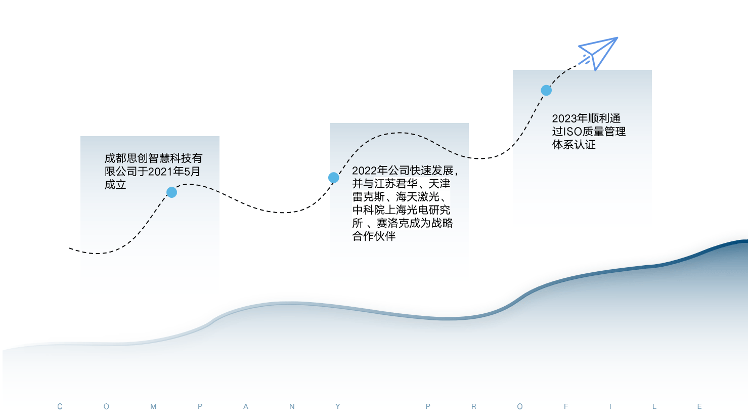 在开发中，我们经常会使用 TODO 来标记我们的代码，一般是用来表示待完成，或者待解决的部分。